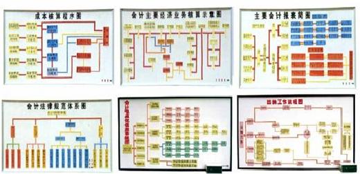 會(huì)計(jì)模擬實(shí)驗(yàn)板