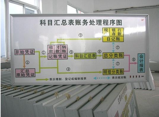 財會模擬實驗設(shè)備