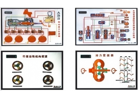 ABS制動(dòng)系、自動(dòng)變速器電動(dòng)程控示教板