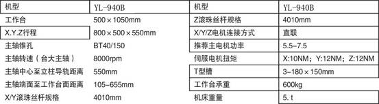 實(shí)用型加工中心,實(shí)訓(xùn)設(shè)備