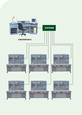 機(jī)床電氣技能實訓(xùn)考核裝置,實訓(xùn)設(shè)備