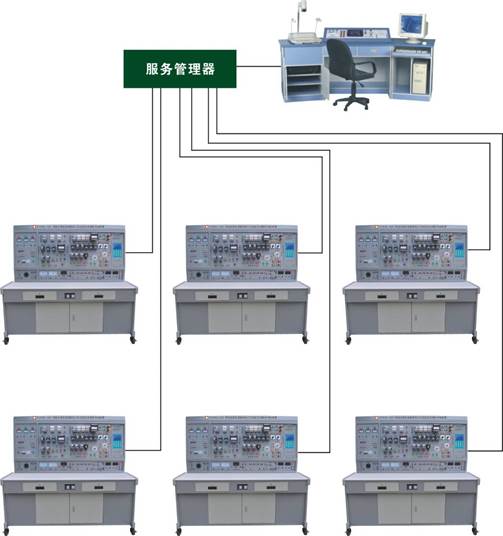 維修電工和技能實(shí)訓(xùn)智能考核裝置,實(shí)訓(xùn)設(shè)備