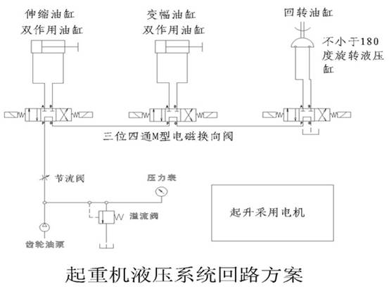 起重機演示系統(tǒng)、透明液壓傳動演示系統(tǒng)