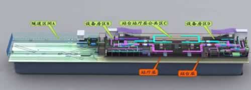 城市軌道交通車站運(yùn)營模擬系統(tǒng)實(shí)訓(xùn)設(shè)備