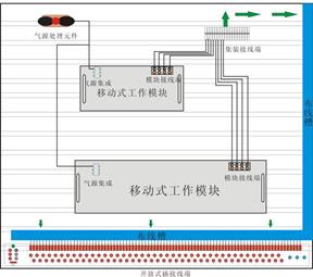 SHYL-DPS01拆裝式自動生產(chǎn)線組裝與調(diào)試實訓(xùn)系統(tǒng)，生產(chǎn)線拆裝與調(diào)試實訓(xùn)裝置