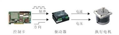 高級測控系統(tǒng)綜合實驗平臺是將計算機技術(shù)、單片機技術(shù)、控制技術(shù)和通信技術(shù)應用于傳感器原理和測控實驗儀應用性實驗的綜合性實驗系統(tǒng)