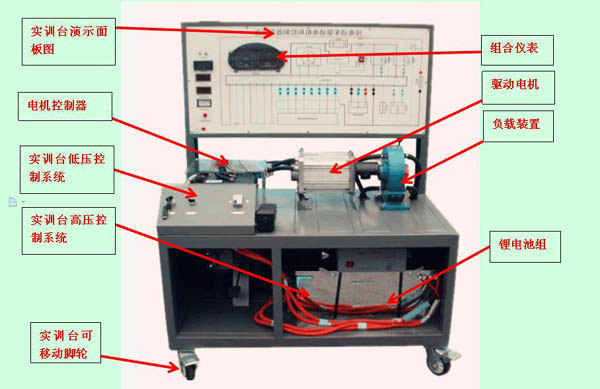 純電動汽車驅(qū)動系統(tǒng)實訓臺