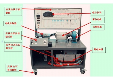 SHYL-QCX25純電動汽車驅(qū)動系統(tǒng)實訓臺