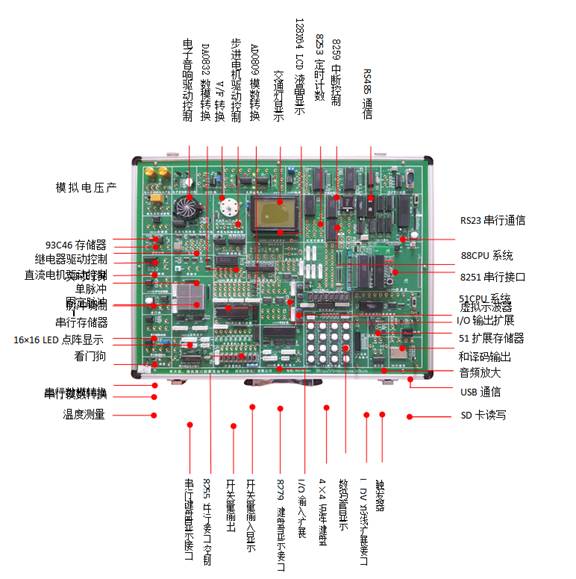 SHYL-M530多種單片機(jī)、微機(jī)接口與組態(tài)綜合實(shí)驗(yàn)系統(tǒng)