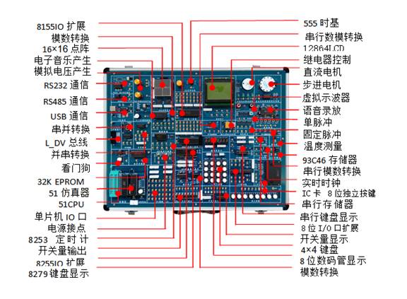 單片機(jī)綜合實(shí)驗(yàn)系統(tǒng)實(shí)驗(yàn)箱，單片機(jī)綜合實(shí)驗(yàn)系統(tǒng)實(shí)驗(yàn)平臺(tái)，上海榮育教學(xué)設(shè)備有限公司