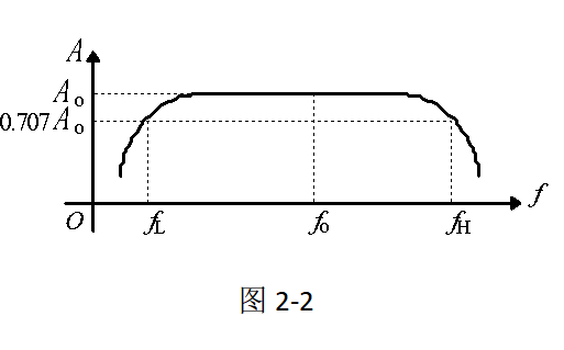 單級交流放大器實驗,兩級阻容耦合放大電路實驗