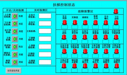 自動扶梯實(shí)訓(xùn)裝置控制系統(tǒng)