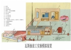 瓦斯抽放工實操模擬裝置