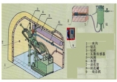 YLMAT-13煤礦井下探放水作業(yè)人員實操裝置