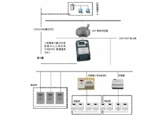 YLDLX-119型 抄表核算員培訓(xùn)考核裝置