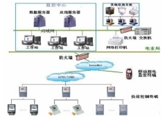 YLDLX-12型 電力負(fù)荷控制員實(shí)訓(xùn)系統(tǒng)