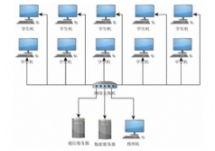 SHYL-88GJ 虛擬裝配三維仿真教學(xué)系統(tǒng)